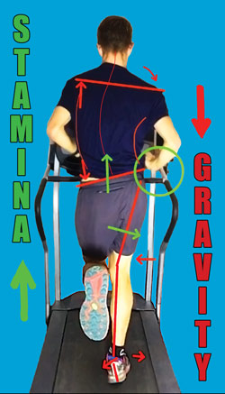 weakness in hips and loss of leg control